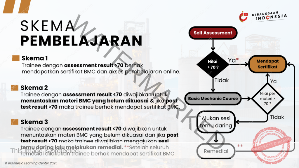 BMC Online Training ILC JULI 2025
